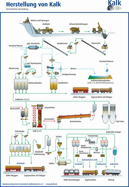 Outline of the production process